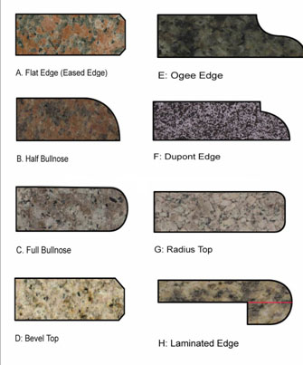 China Black Galaxy Granite Countertop Supplier Countertop Natural